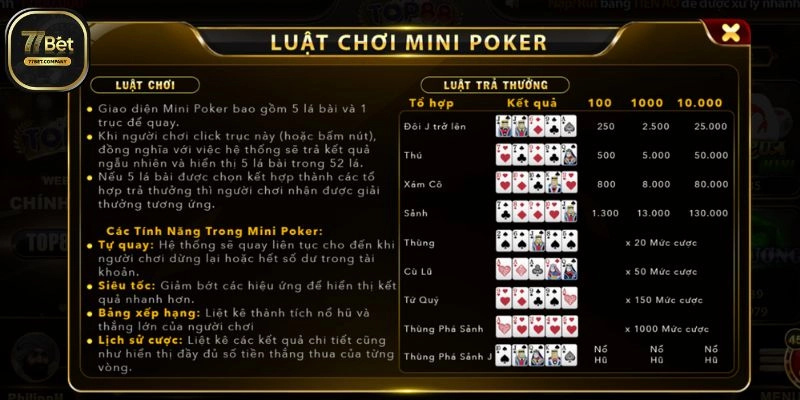 Mini Poker 77Bet - Xóc nảy rinh ngân, chiến thắng dễ dàng 2 Luat choi Mini Poker 77Bet